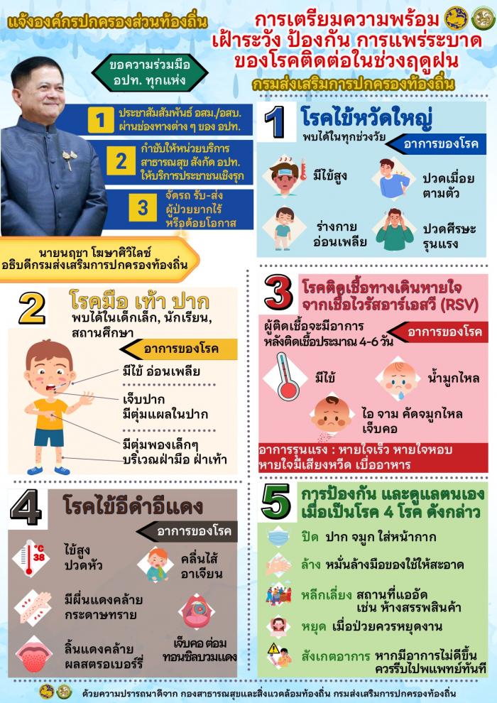 เตรียมความพร้อม เฝ้าระวัง ป้องกัน การ...