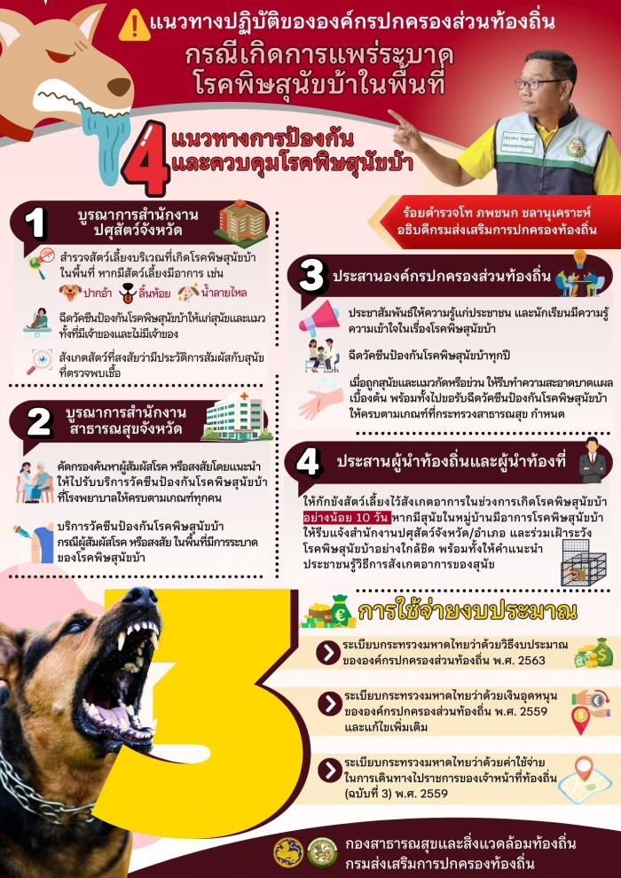 แนวทางการป้องกันและควบคุมโรคพิษสุนัขบ้า