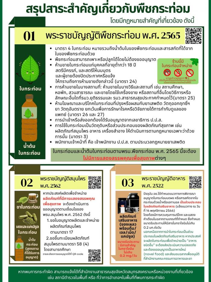 พระราชบัญญัติพืชกระท่อม พ.ศ. 2565
